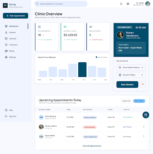 Executive Dashboard